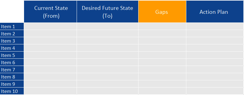 Figure 1.8: Sample gap analysis template